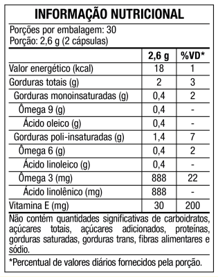 tabela-omega-gla-60-maxinutri-linha-verde.png