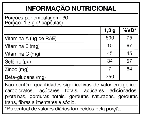 tabela-imunofort-60-maxinutri.png